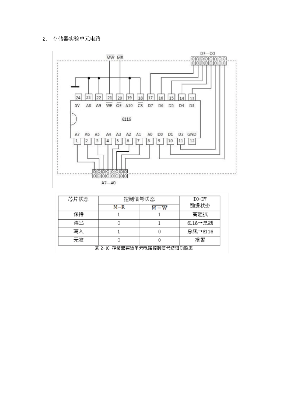 计算机组成原理试验五存储器读写试验_第2页
