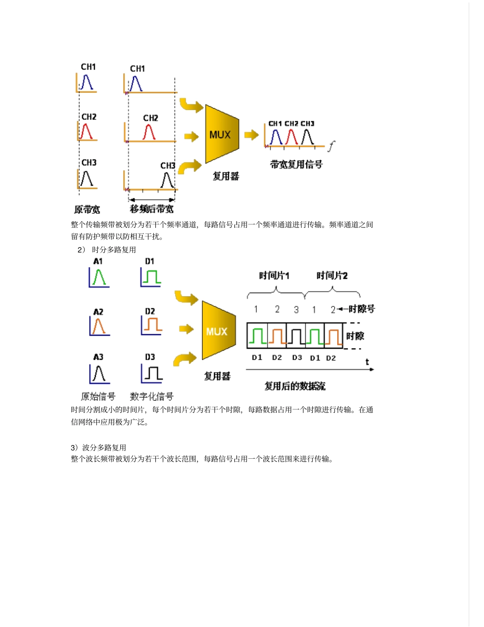 计算机网络习题全解_第3页