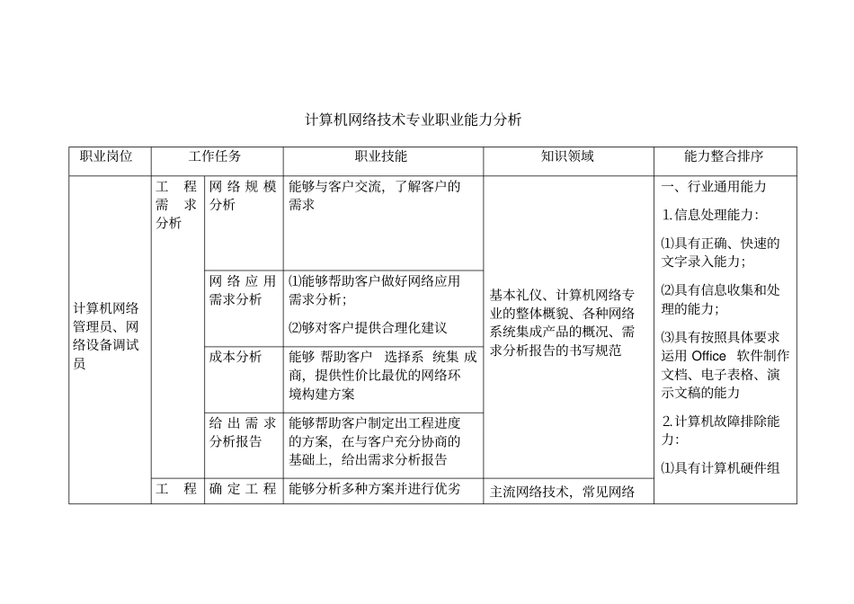 计算机网络技术专业职业能力分析_第1页
