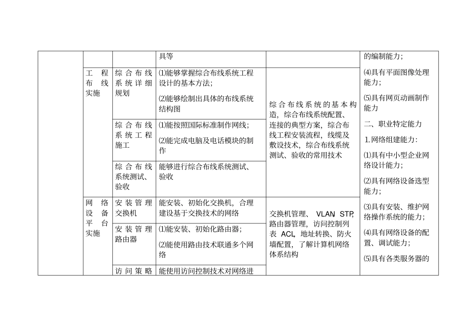 计算机网络技术专业职业能力分析_第3页