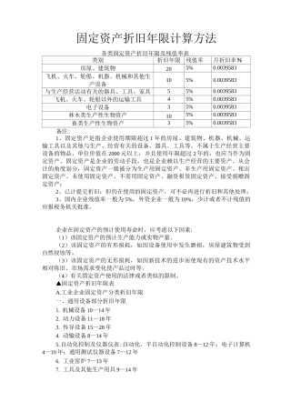 各类固定资产折旧年限及残值率表
