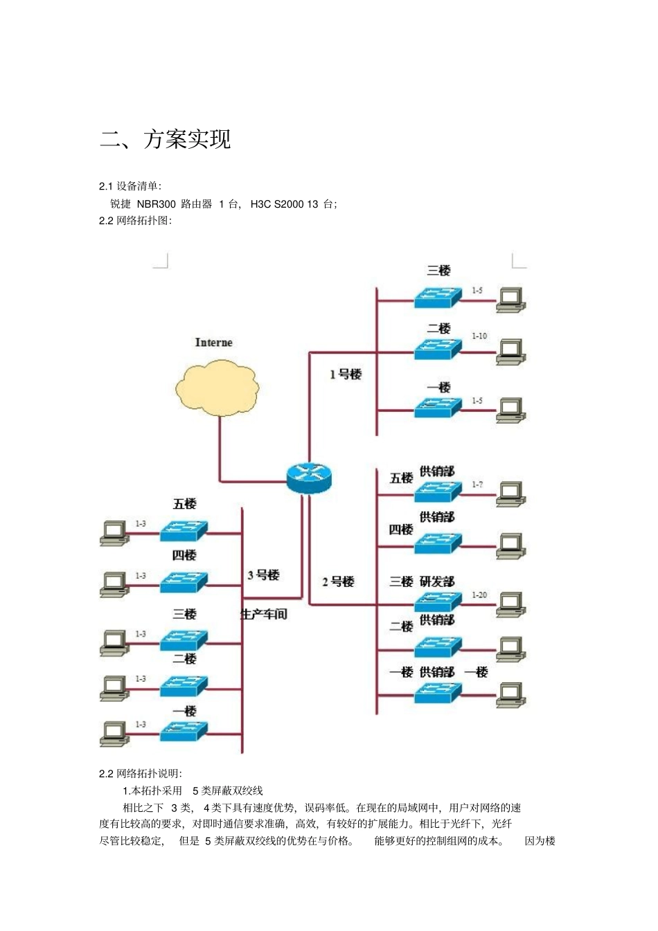计算机网络课程之企业办公楼网络方案_第2页