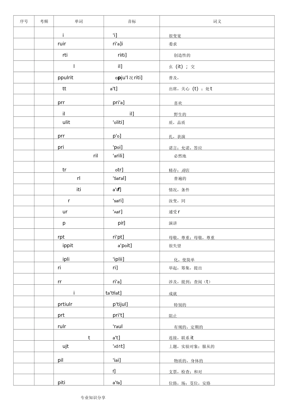 WORD版本核心高考高频688词汇(高考高频词汇)_第3页