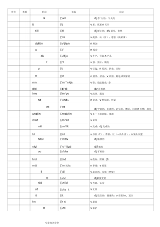 WORD版本核心高考高频688词汇(高考高频词汇)
