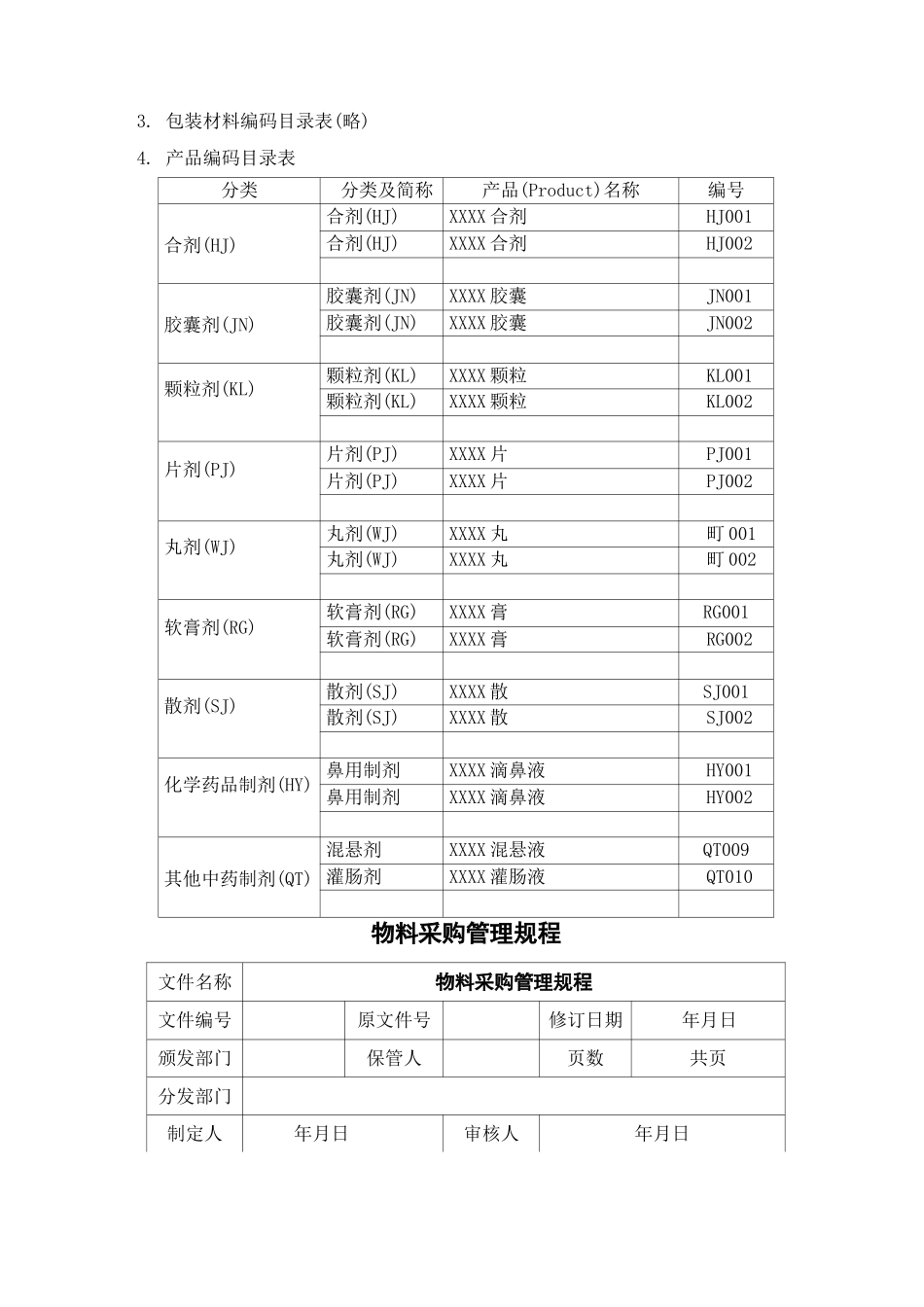 制剂室物料管理制度_第3页