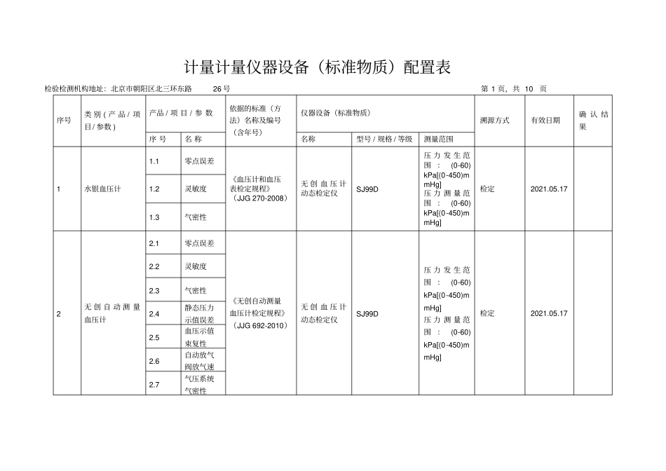 计量仪器设备标准物质配置表_第1页