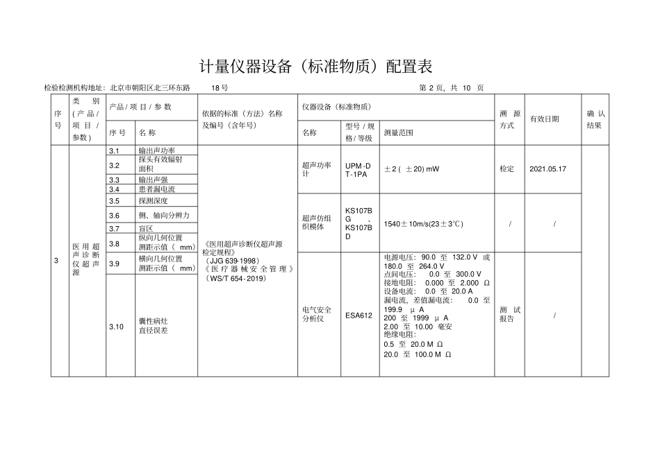 计量仪器设备标准物质配置表_第2页