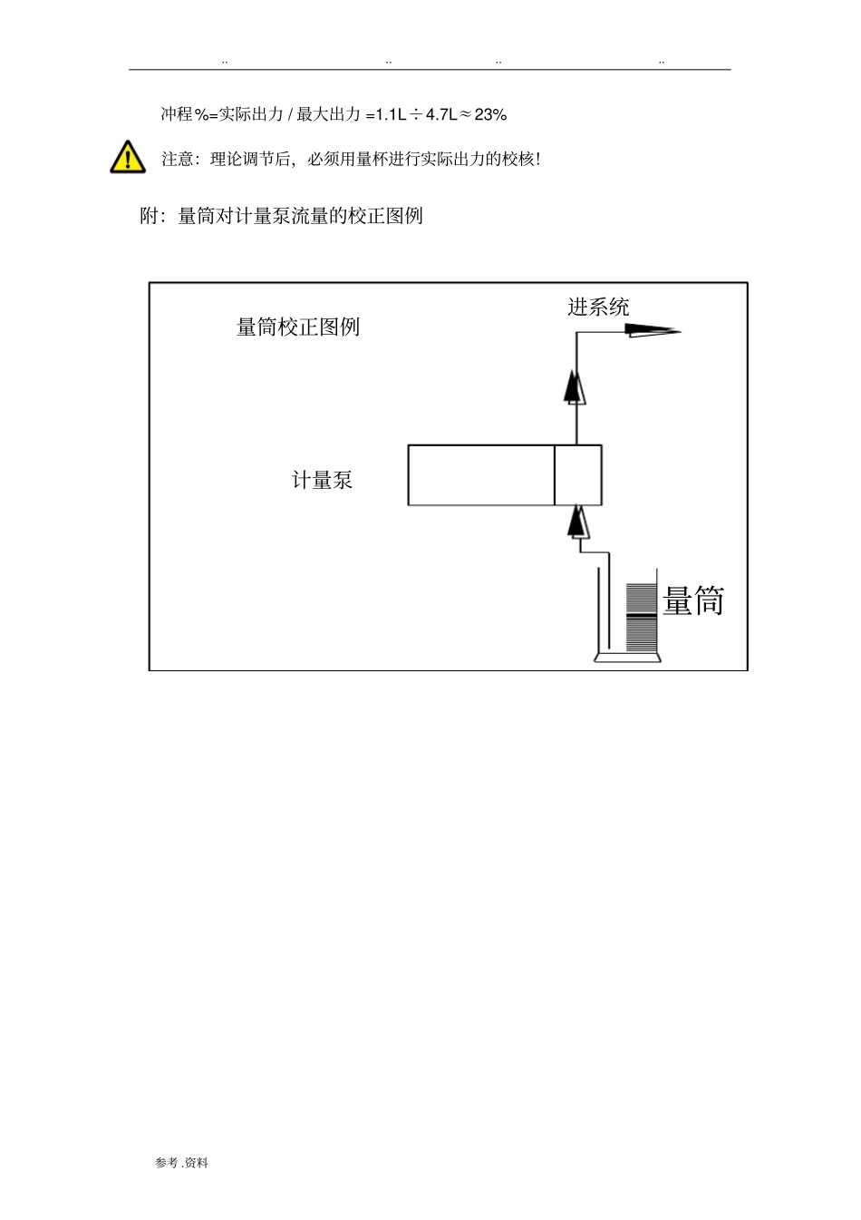 计量泵加药计算_第3页