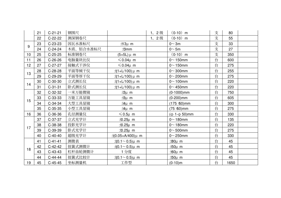 计量检定标准_第2页