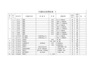 计量检定标准