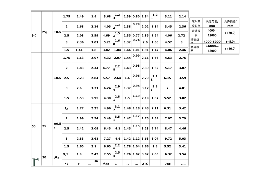 矩形管及方管规格表_第2页