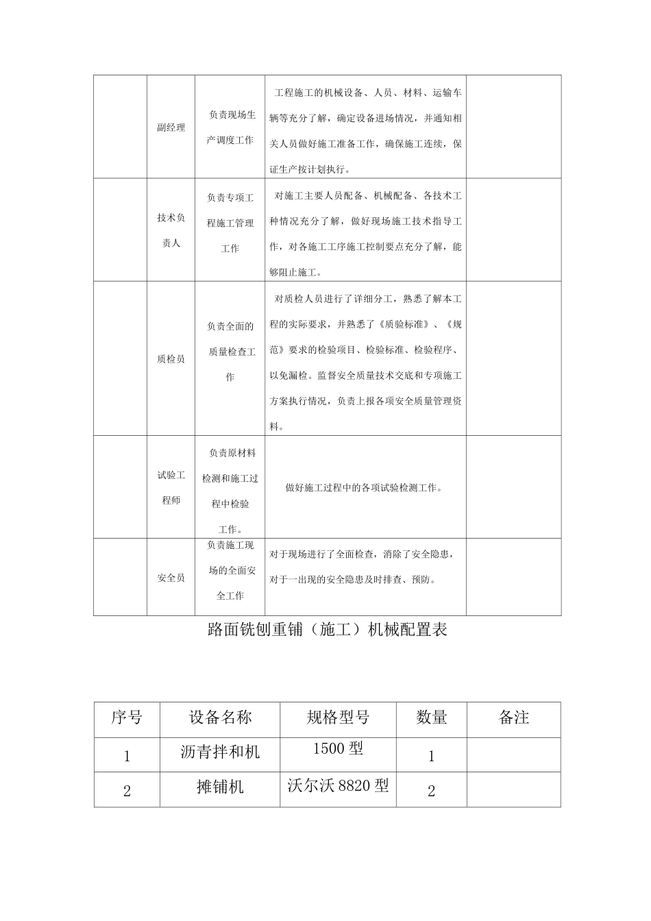 沥青路面铣刨重铺施工方案_第2页