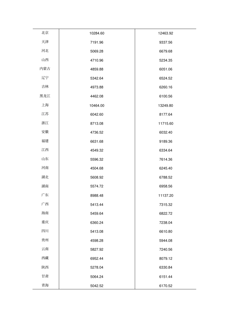 计量经济学案例分析汇总_第2页