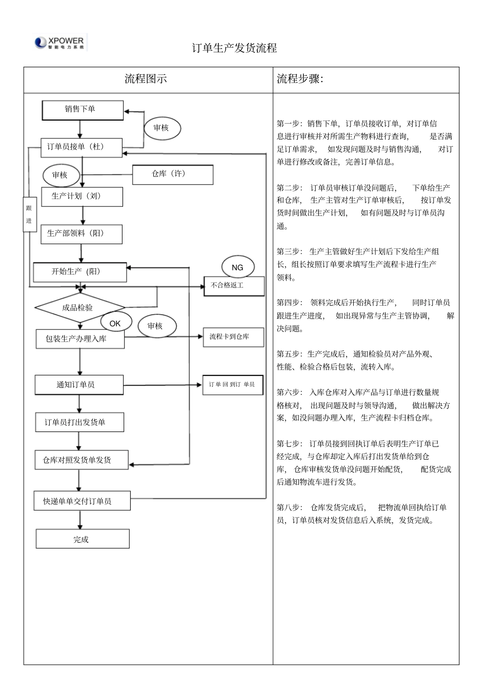 订单生产流程_第1页