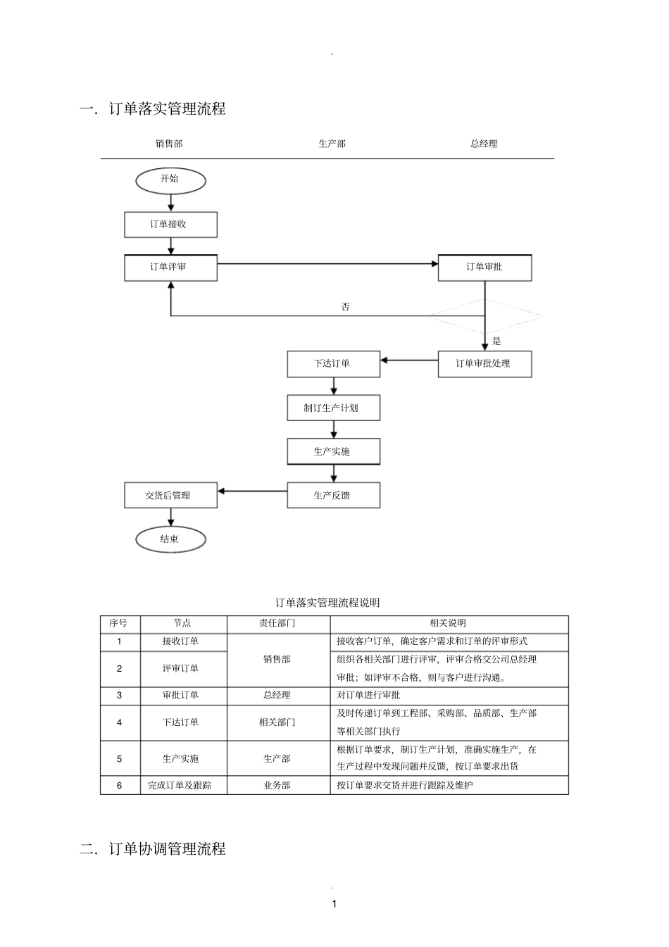 订单处理流程汇总_第1页