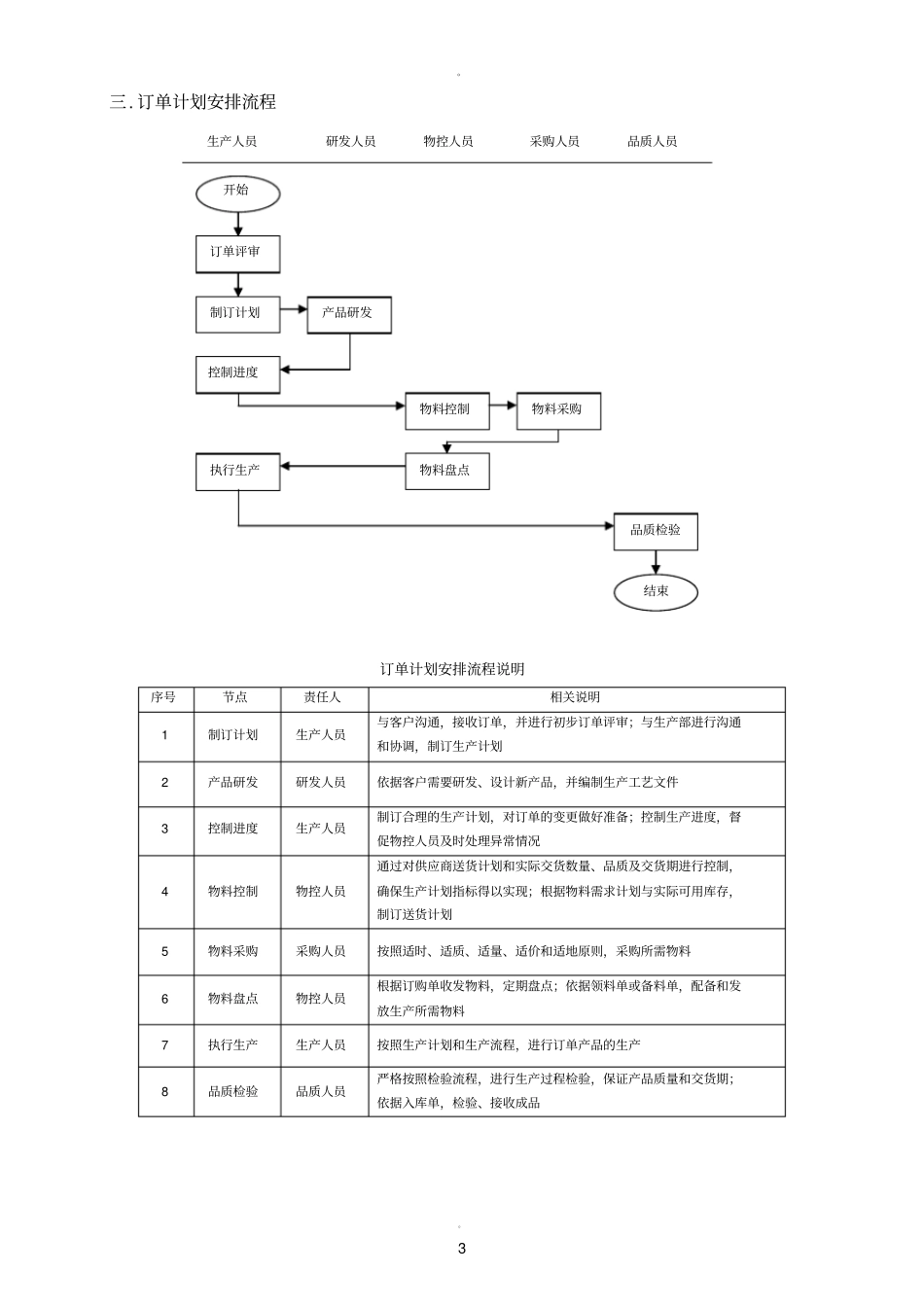 订单处理流程汇总_第3页