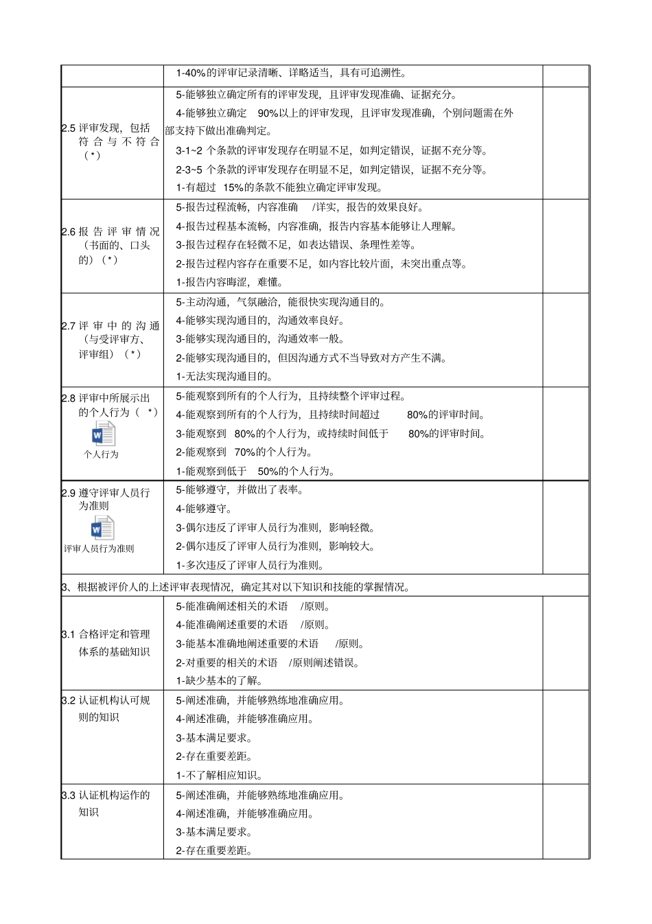 认证机构评审员评审表现评价报告_第3页
