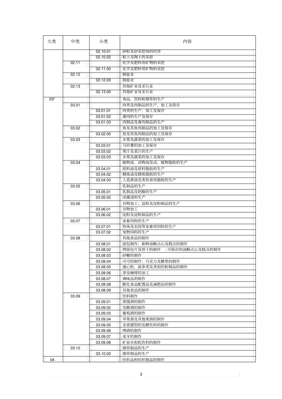 认证机构质量管理体系认证业务范围分类表_第2页