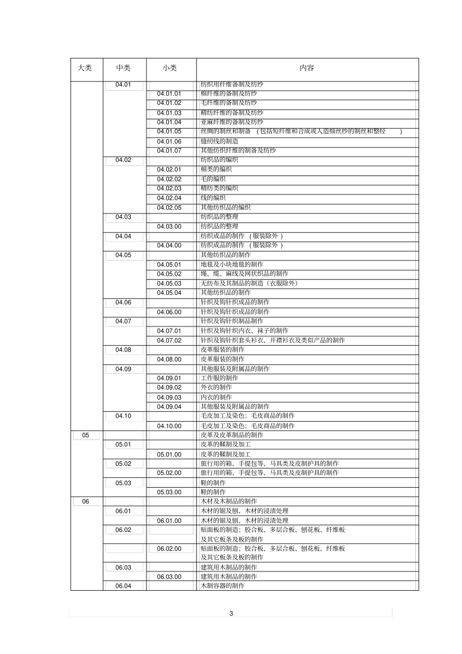 认证机构质量管理体系认证业务范围分类表_第3页
