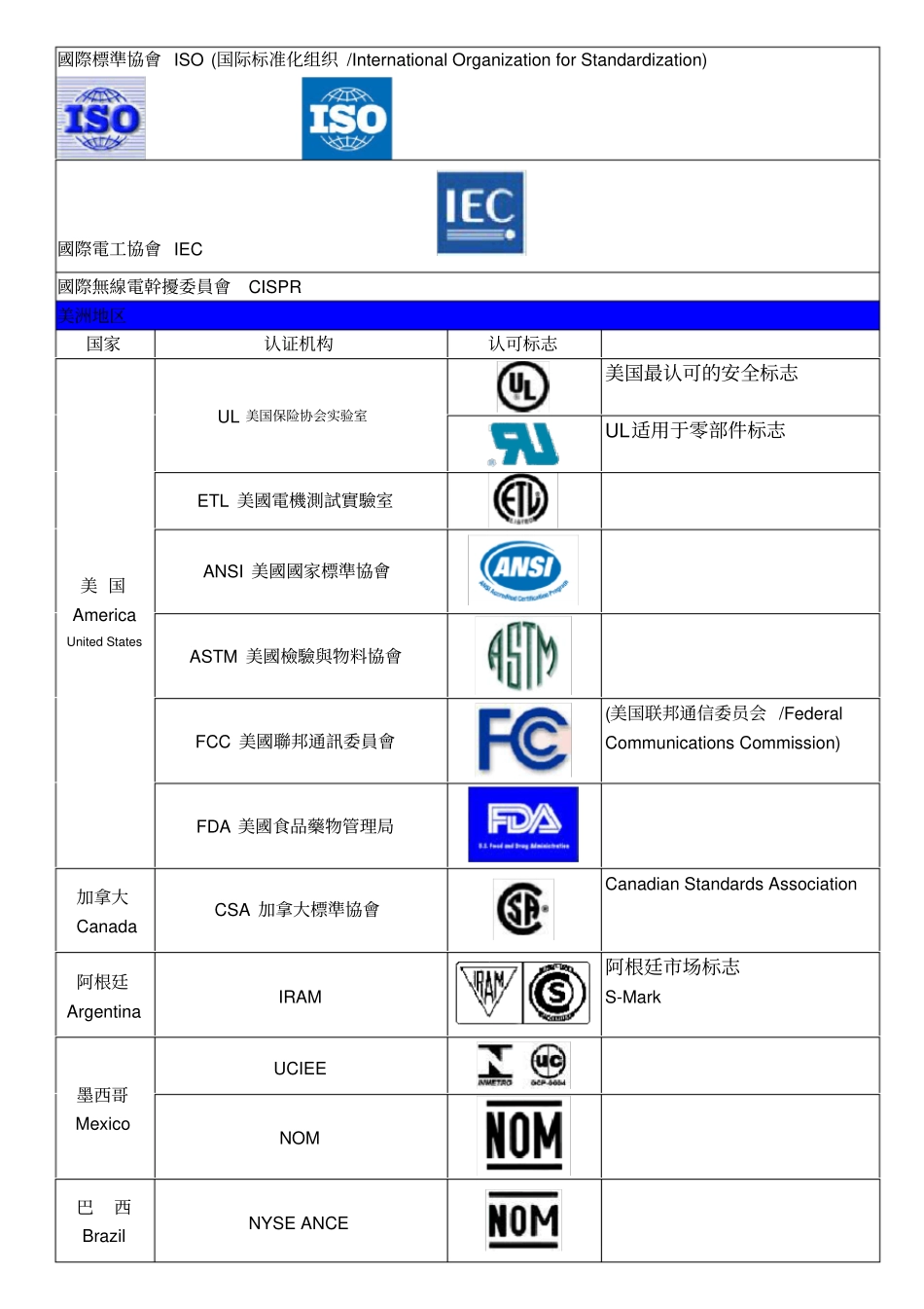 认证标志一览表_第1页