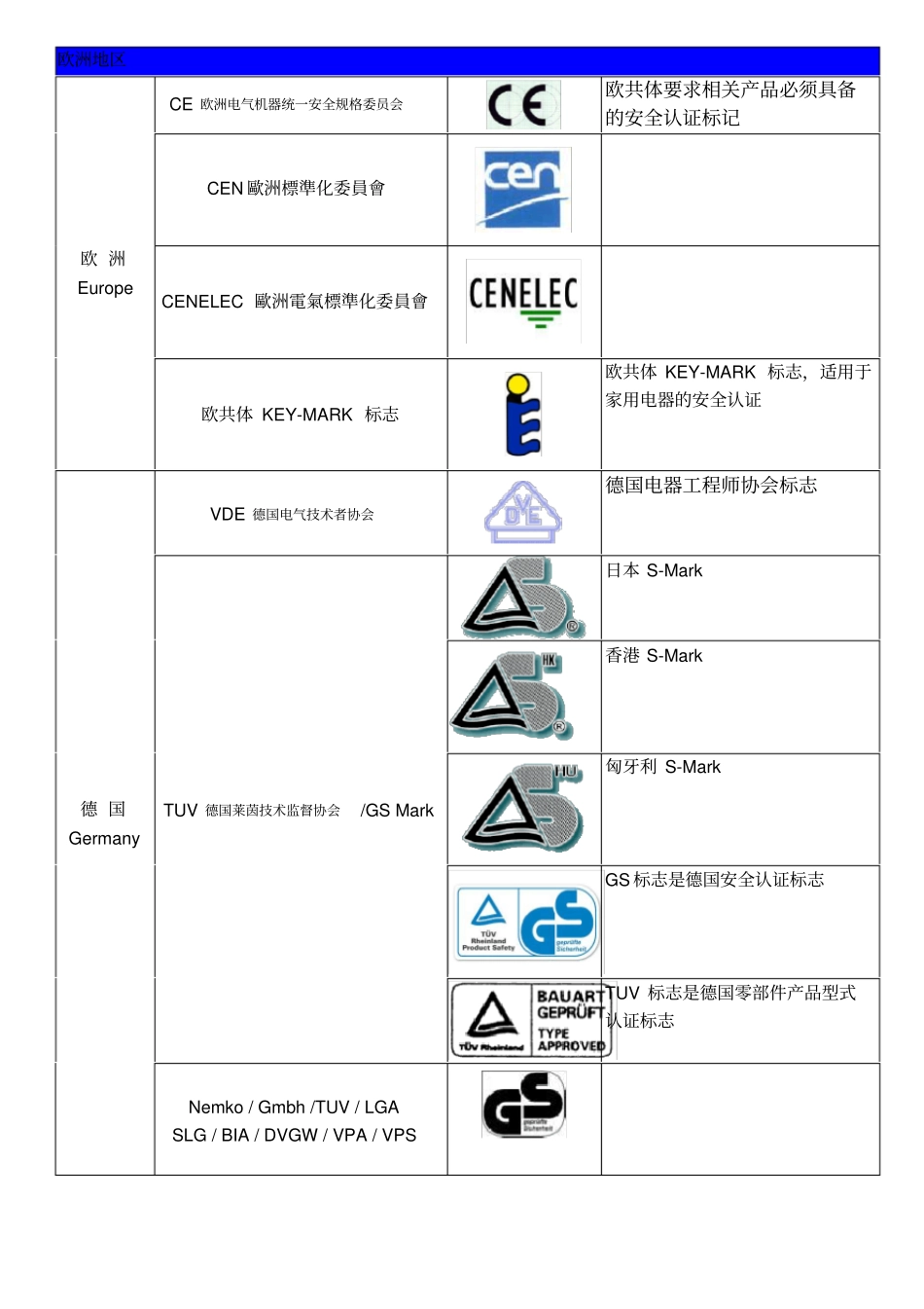 认证标志一览表_第2页