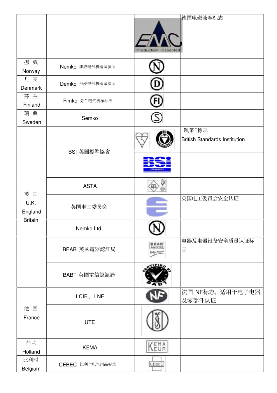 认证标志一览表_第3页