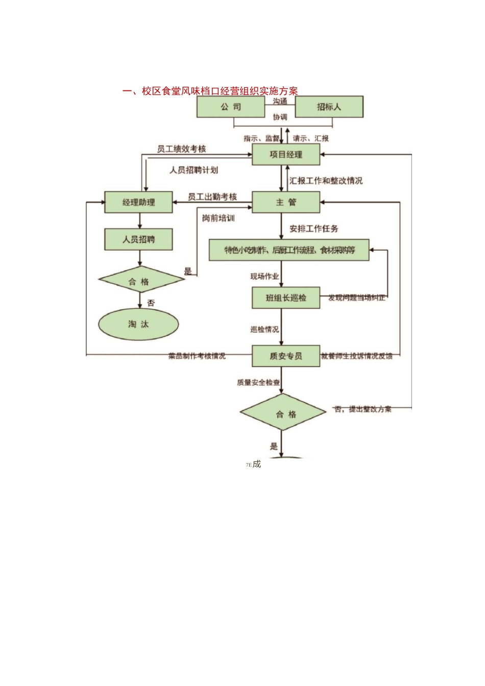 校区食堂风味档口经营组织实施方案_第3页