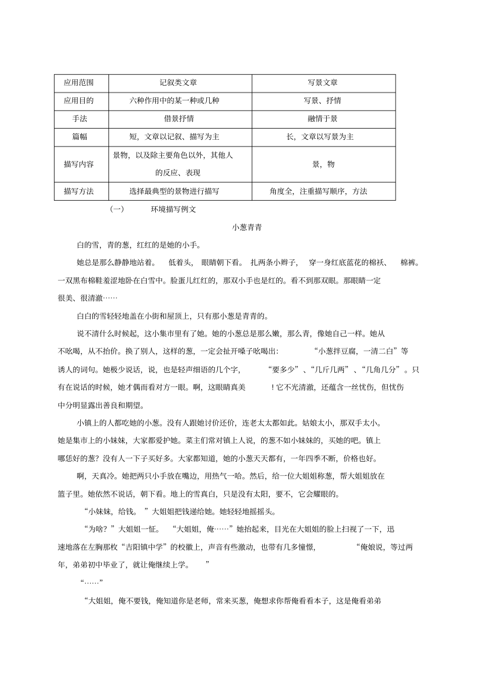 记叙文中的环境描写_第2页