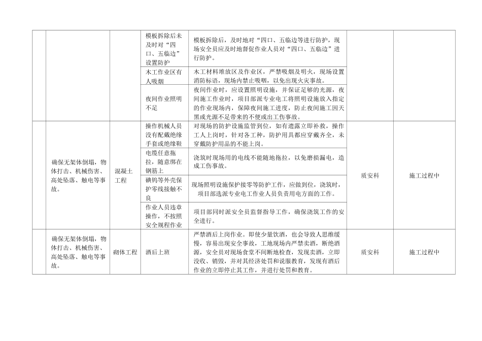 重大危险源控制目标和管理方案_第2页