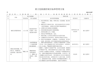 重大危险源控制目标和管理方案