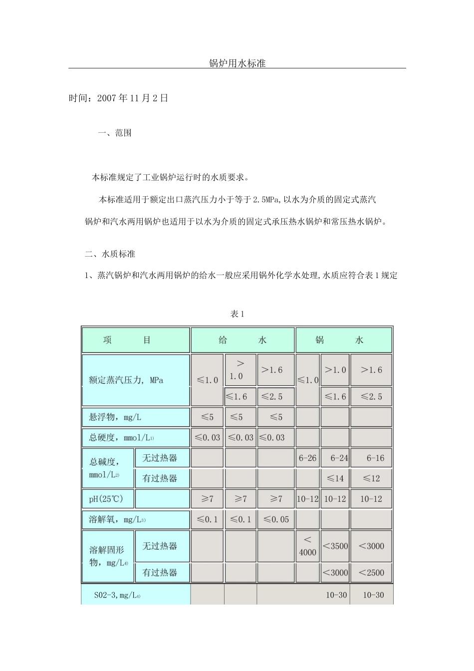锅炉用水标准_第1页