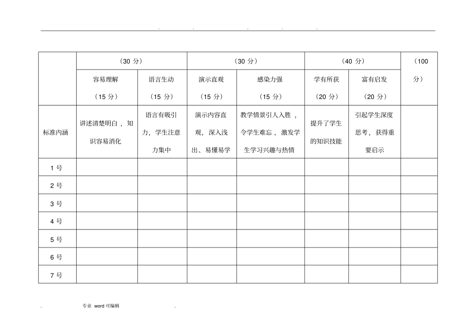 讲课大赛评分标准_第3页