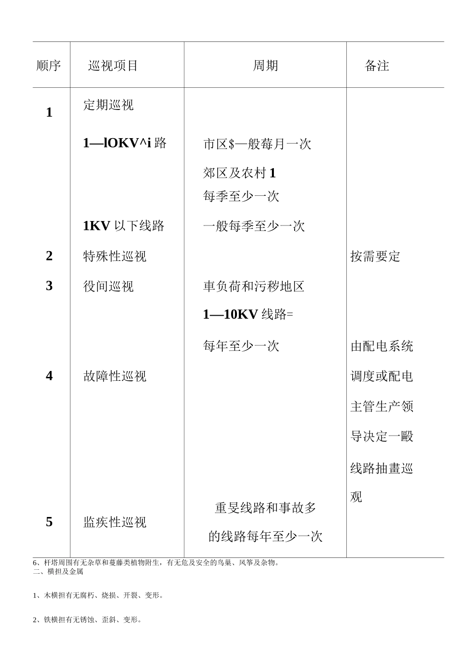 《架空配电线路及设备运行规程》(DOC)_第3页