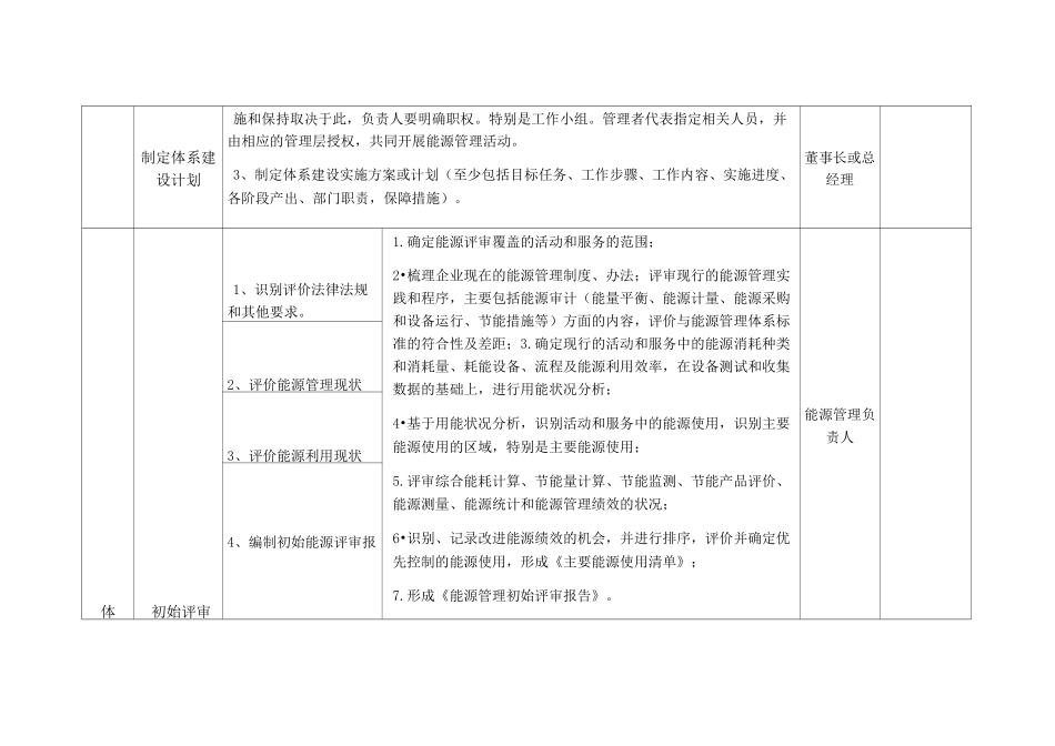 能源管理体系建设方案_第2页