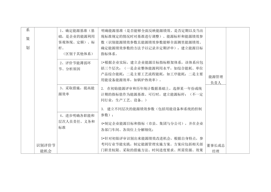 能源管理体系建设方案_第3页