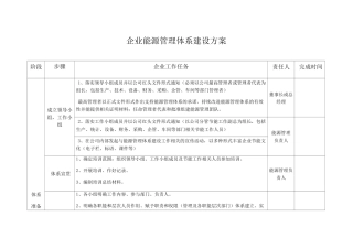 能源管理体系建设方案