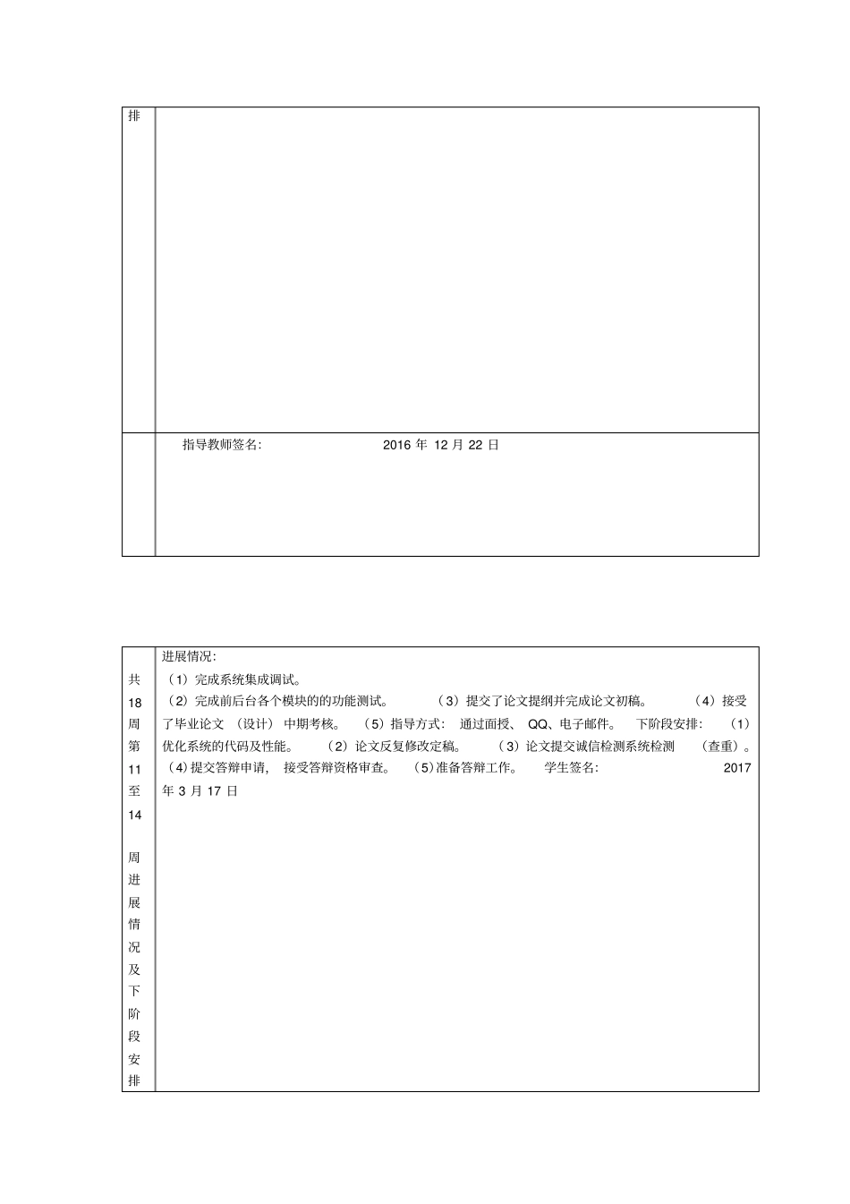 论文进展情况记录表_第2页