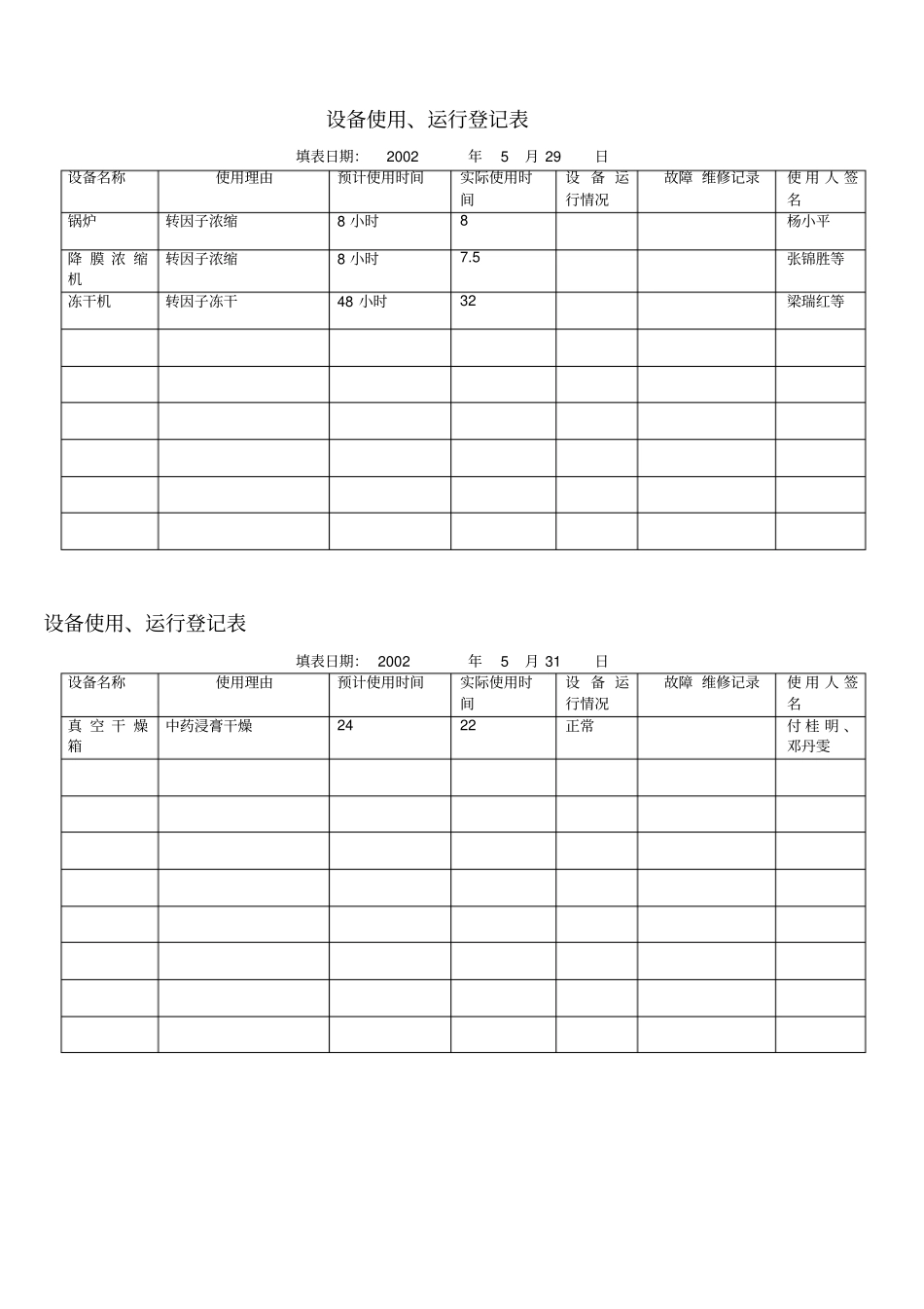 设备使用、运行登记表_第2页