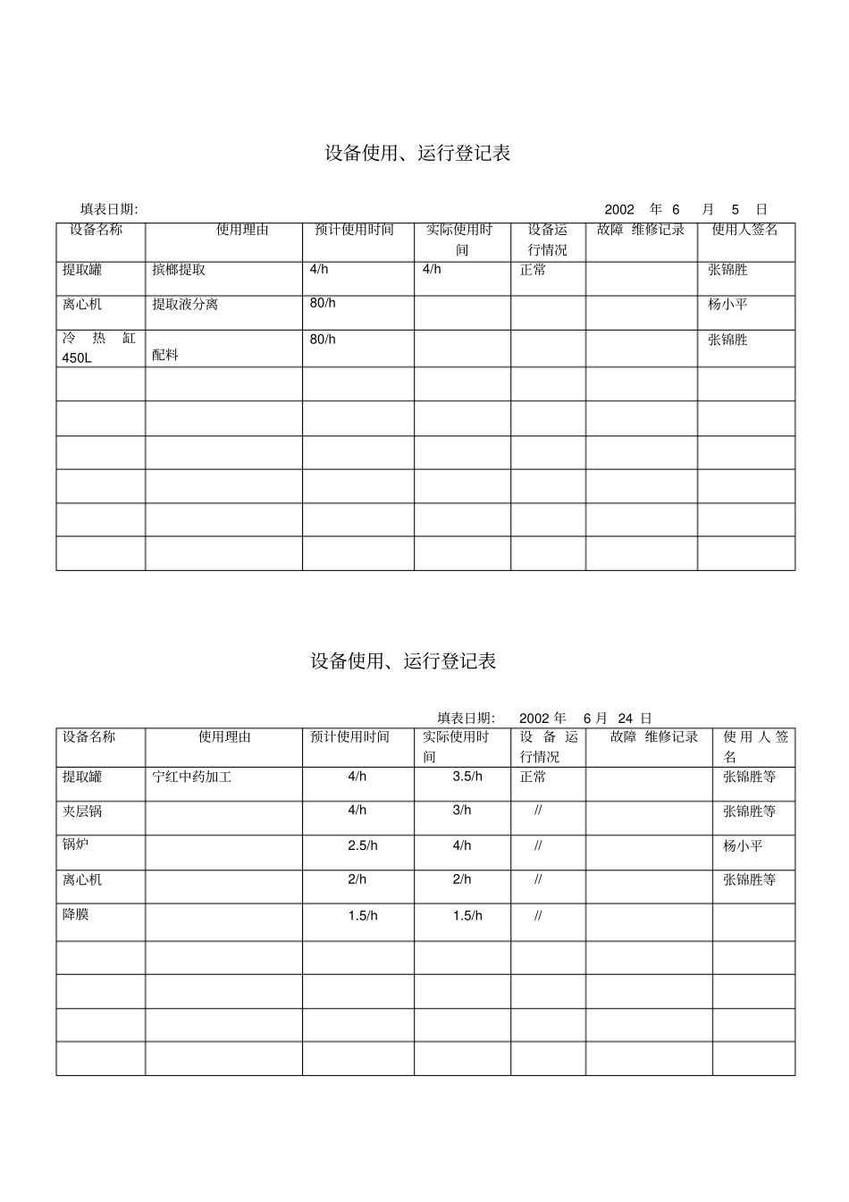 设备使用、运行登记表_第3页