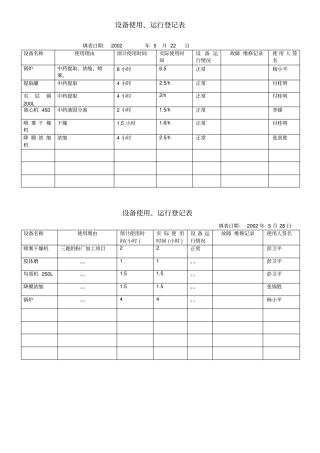设备使用、运行登记表