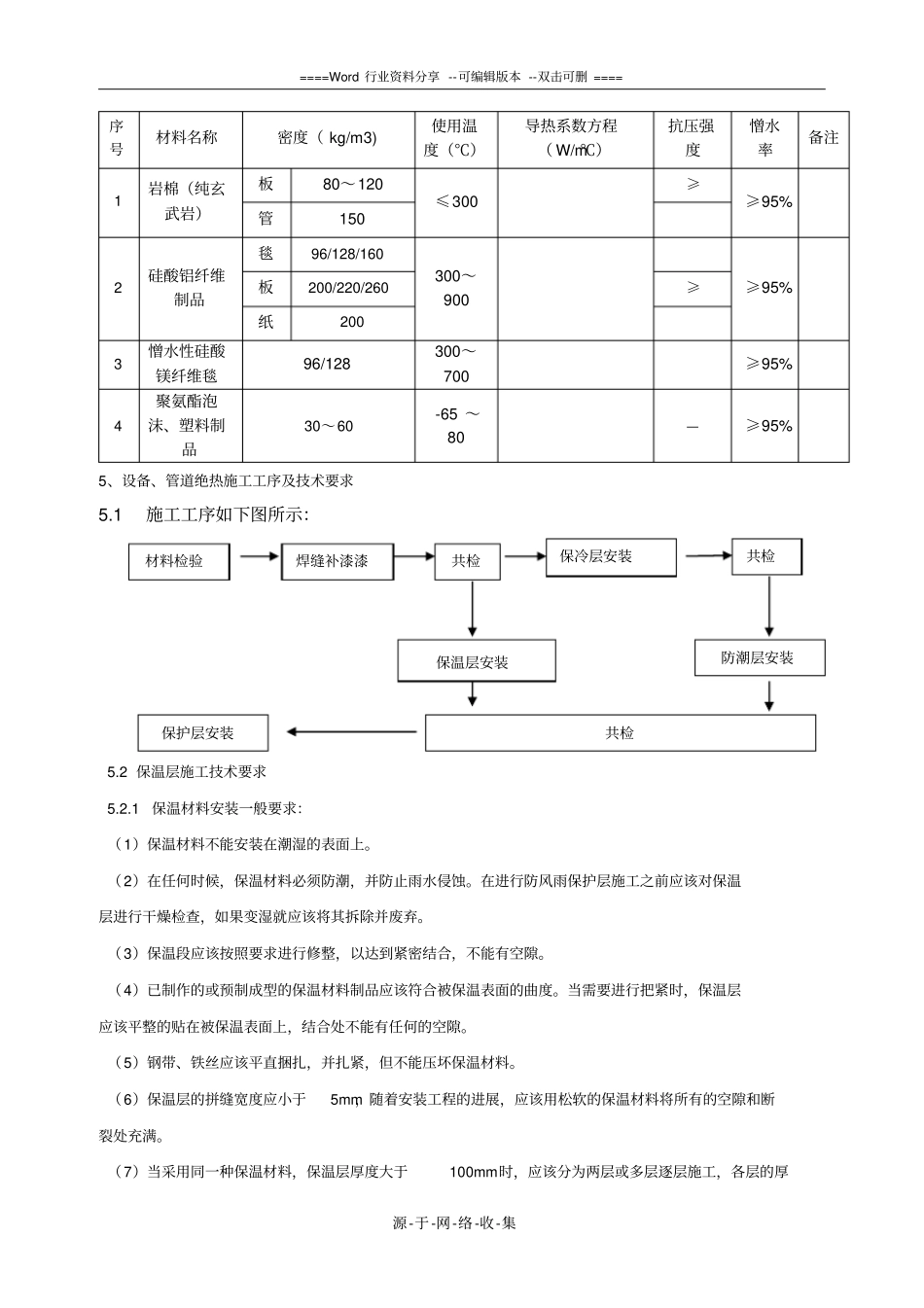 设备、工艺管道绝热施工方案_第3页