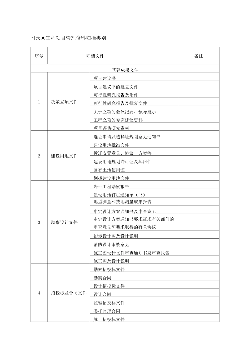 工程项目管理资料归档类别_第1页