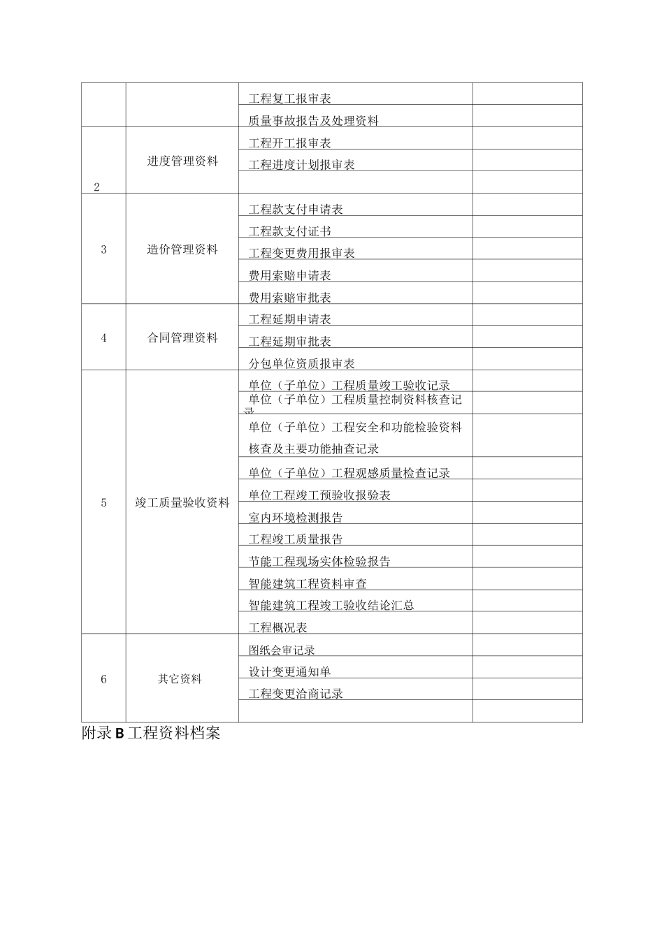 工程项目管理资料归档类别_第3页