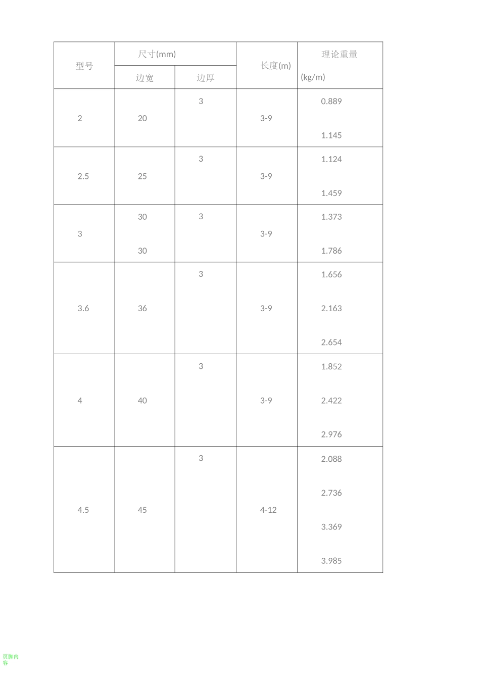 角钢理论重量表_第2页