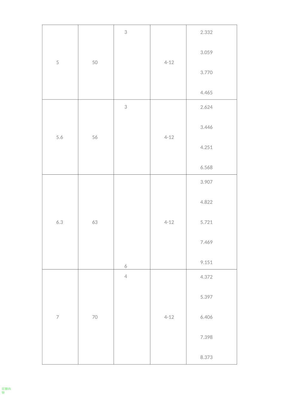 角钢理论重量表_第3页