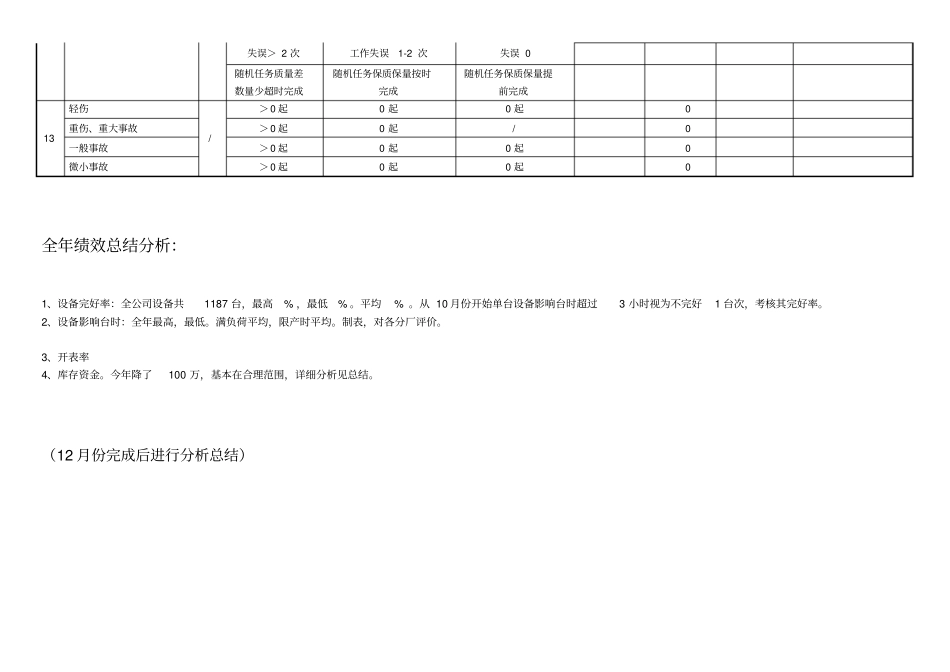 设备动力部年工作总结及工作计划_第3页