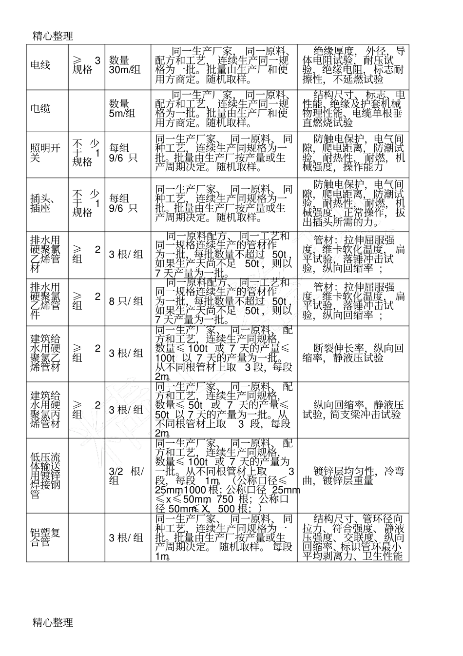 设备安装材料检测专项方案设备安装材料检测方案_第2页