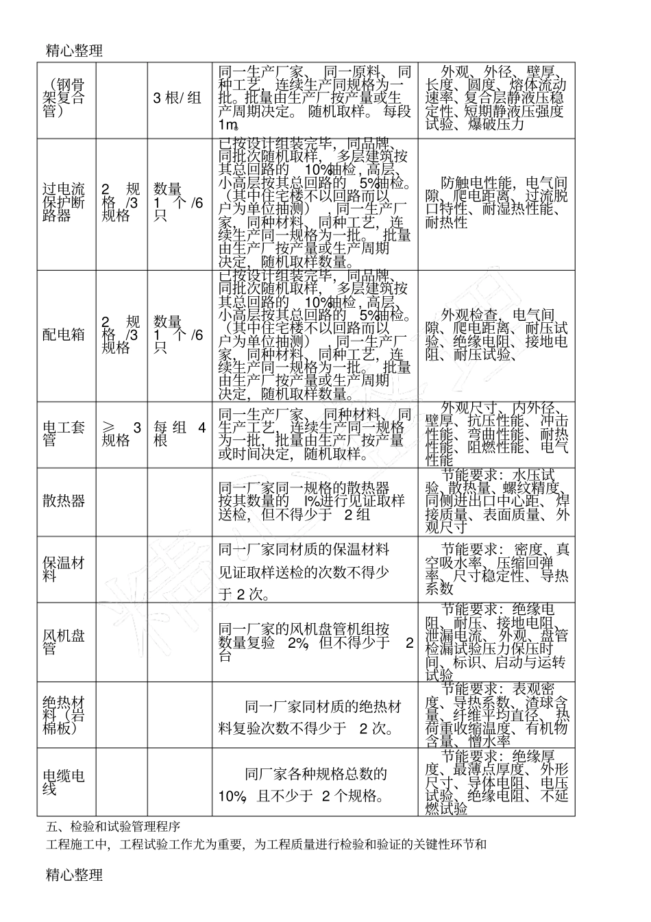 设备安装材料检测专项方案设备安装材料检测方案_第3页