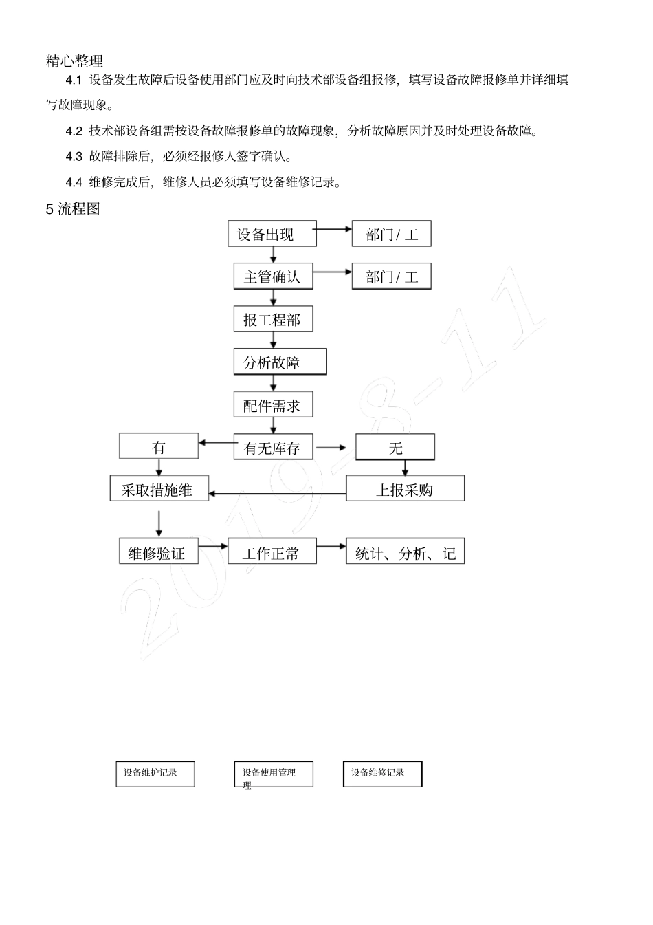 设备故障处理操作规范_第2页