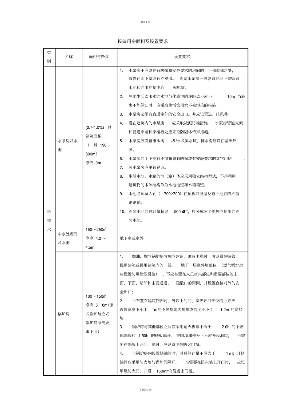 设备用房面积及设置要求_第1页